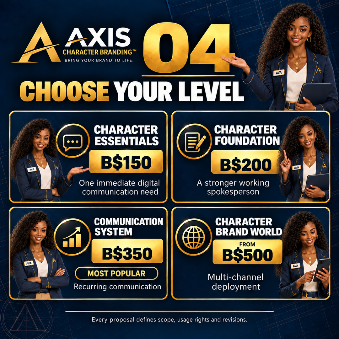 Character Branding step 04 — Choose Your Level: Essentials B$150, Foundation B$200, Communication System B$350, Brand World from B$500